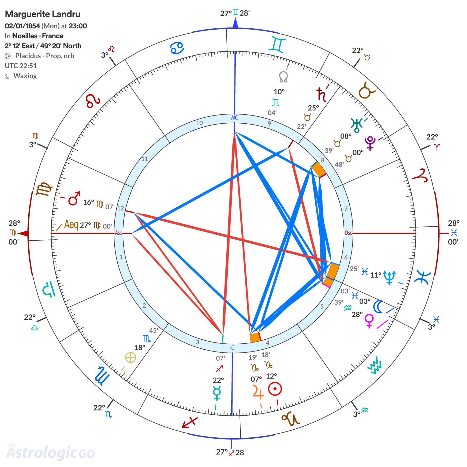 Mandala - Marguerite Landru