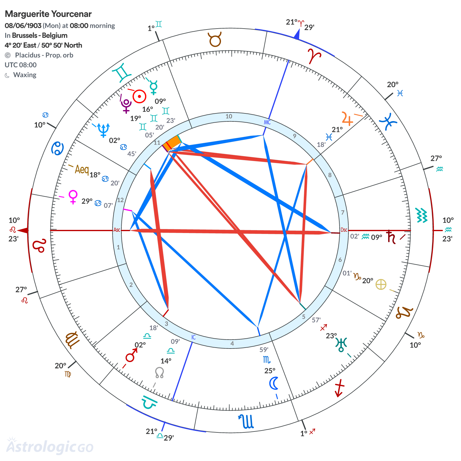 Mandala - Marguerite Yourcenar
