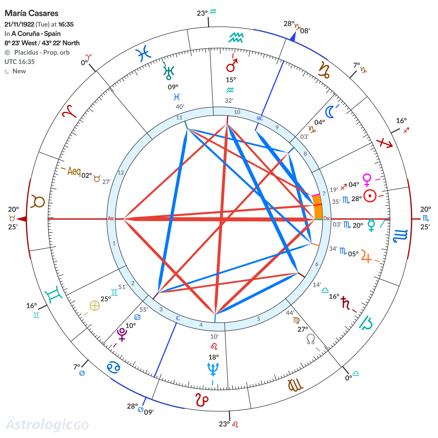 Mandala - María Casares