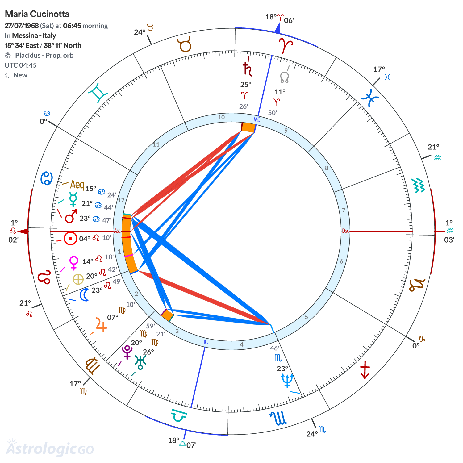Mandala - Maria Cucinotta