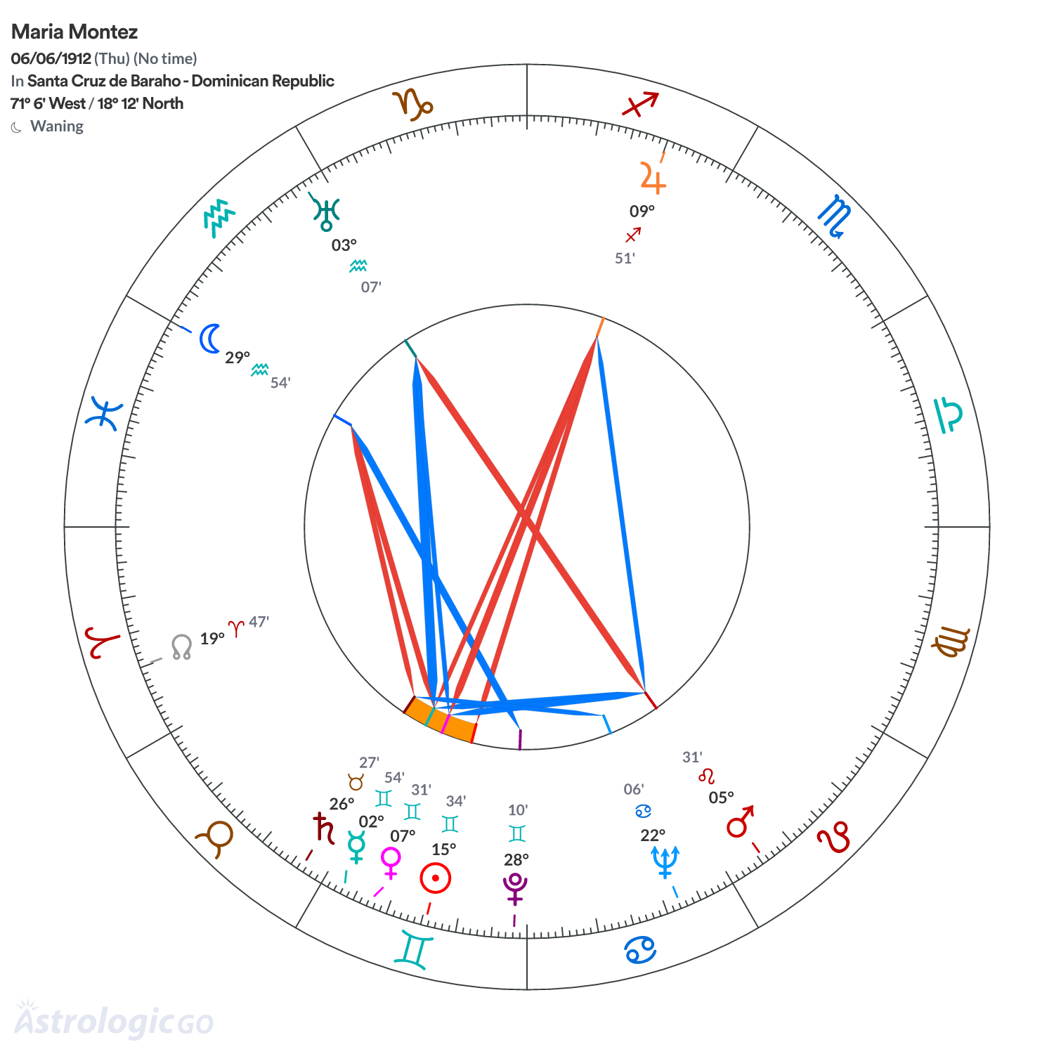 Mandala - Maria Montez