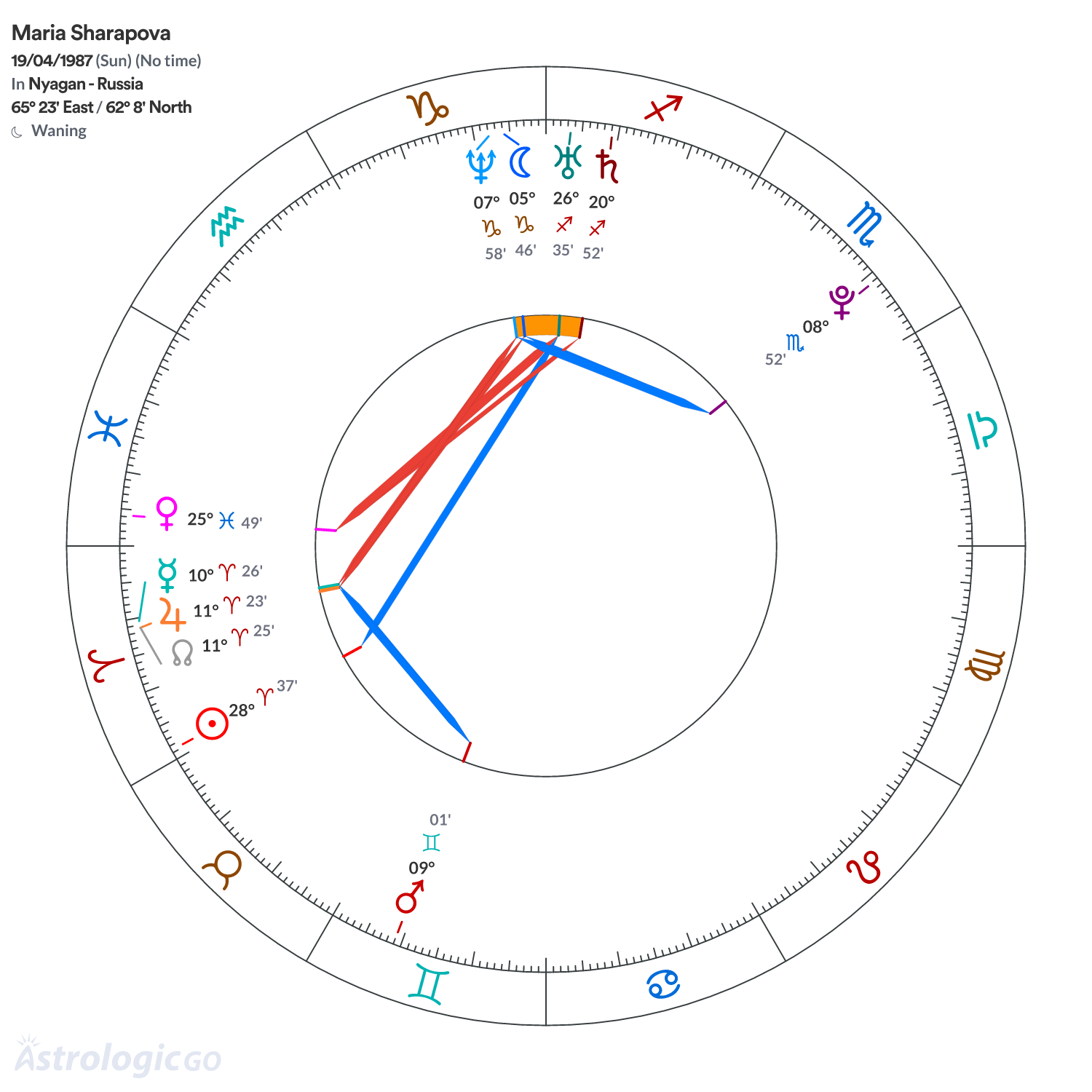 Mandala - Maria Sharapova