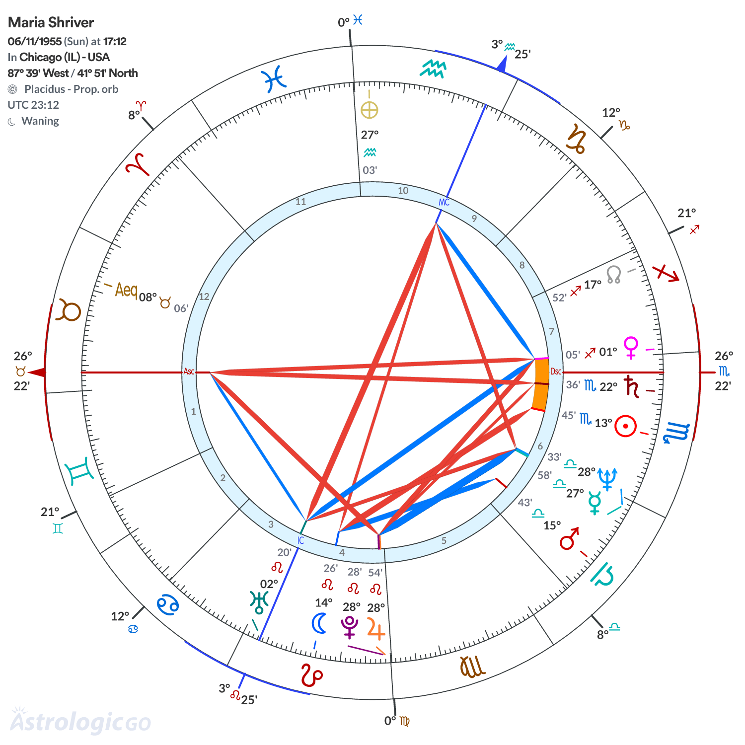 Mandala - Maria Shriver