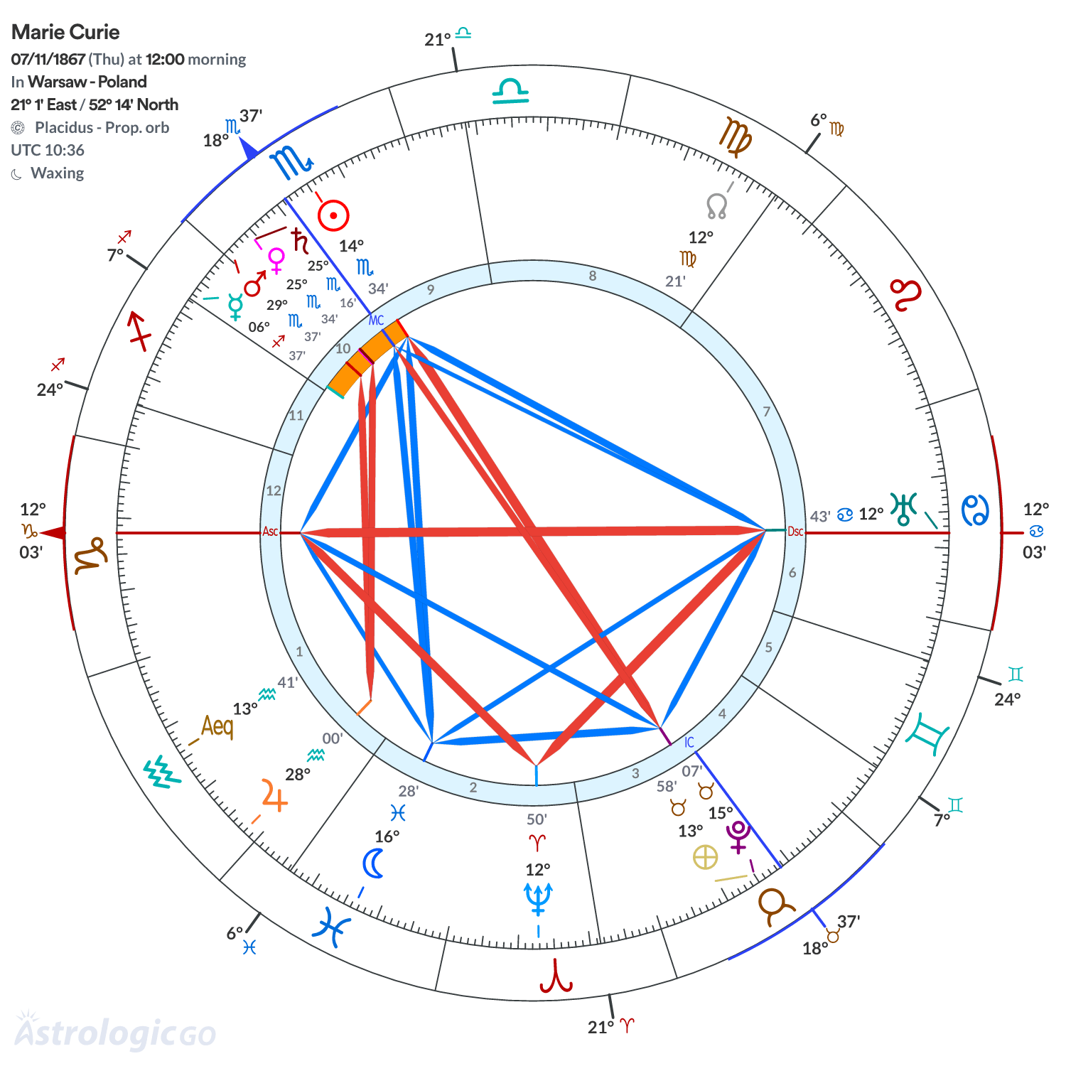 Mandala - Marie Curie
