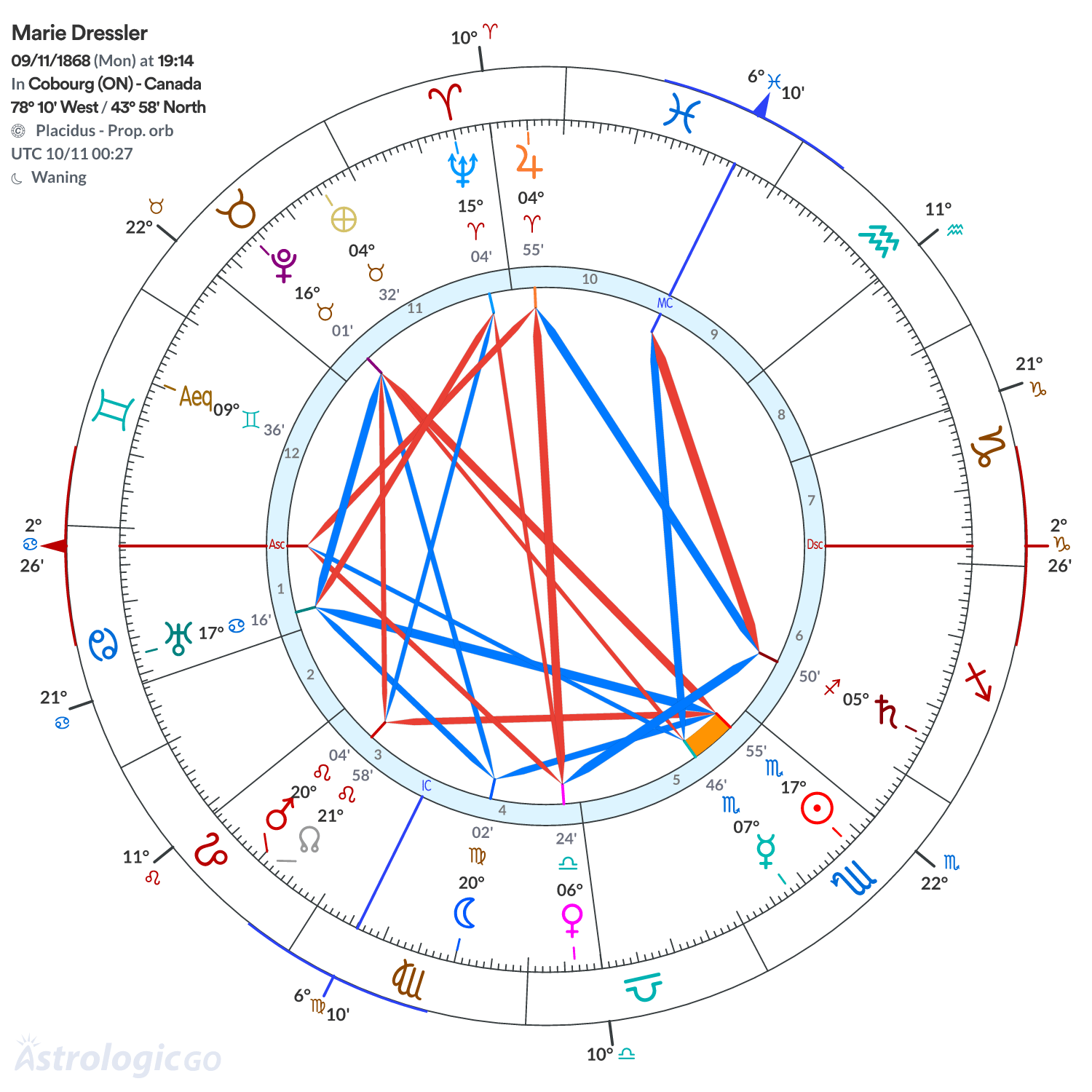 Mandala - Marie Dressler