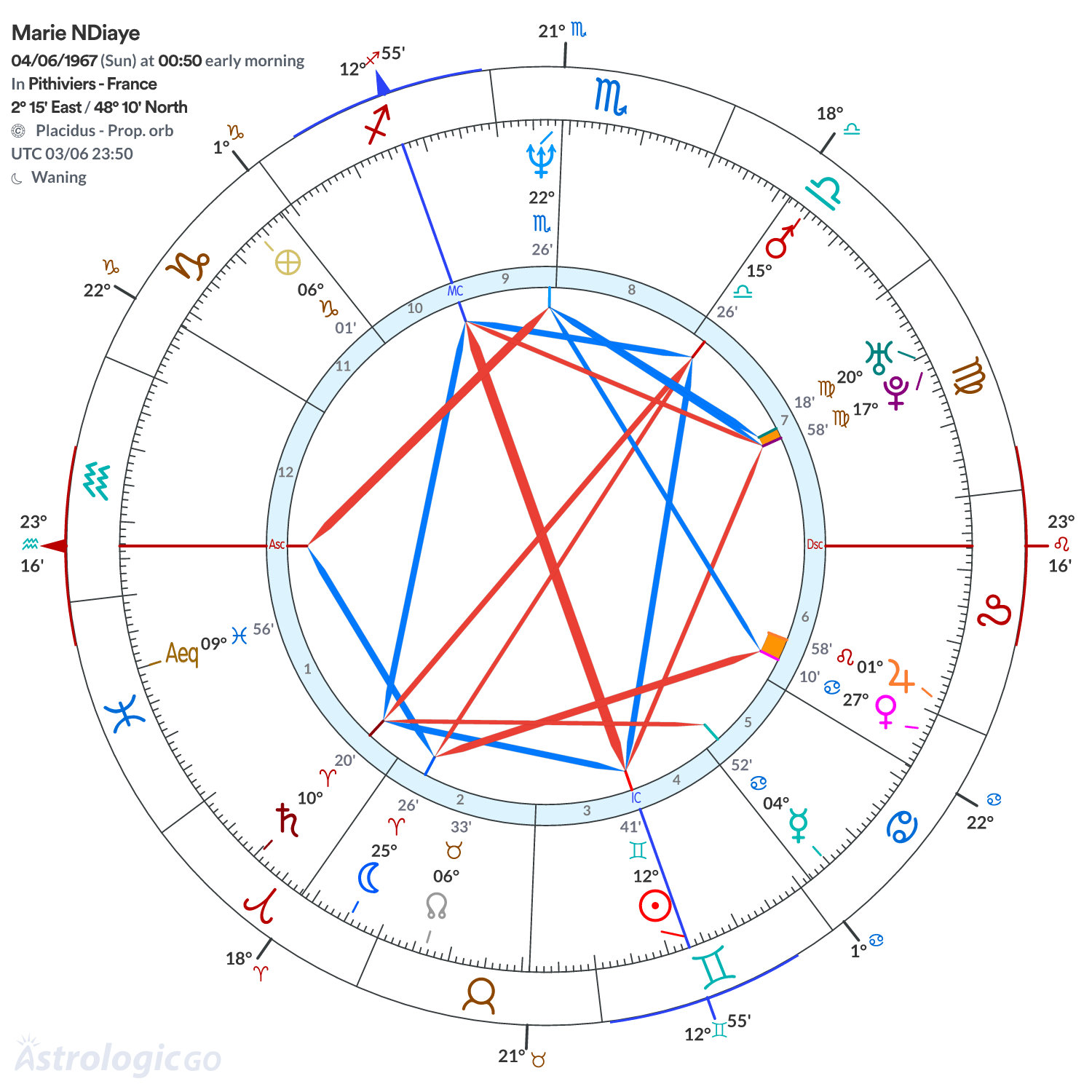 Mandala - Marie NDiaye