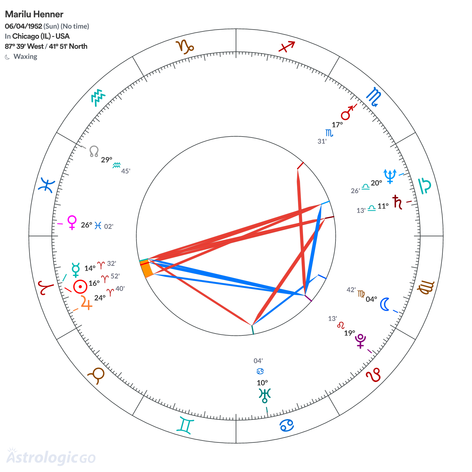 Mandala - Marilu Henner
