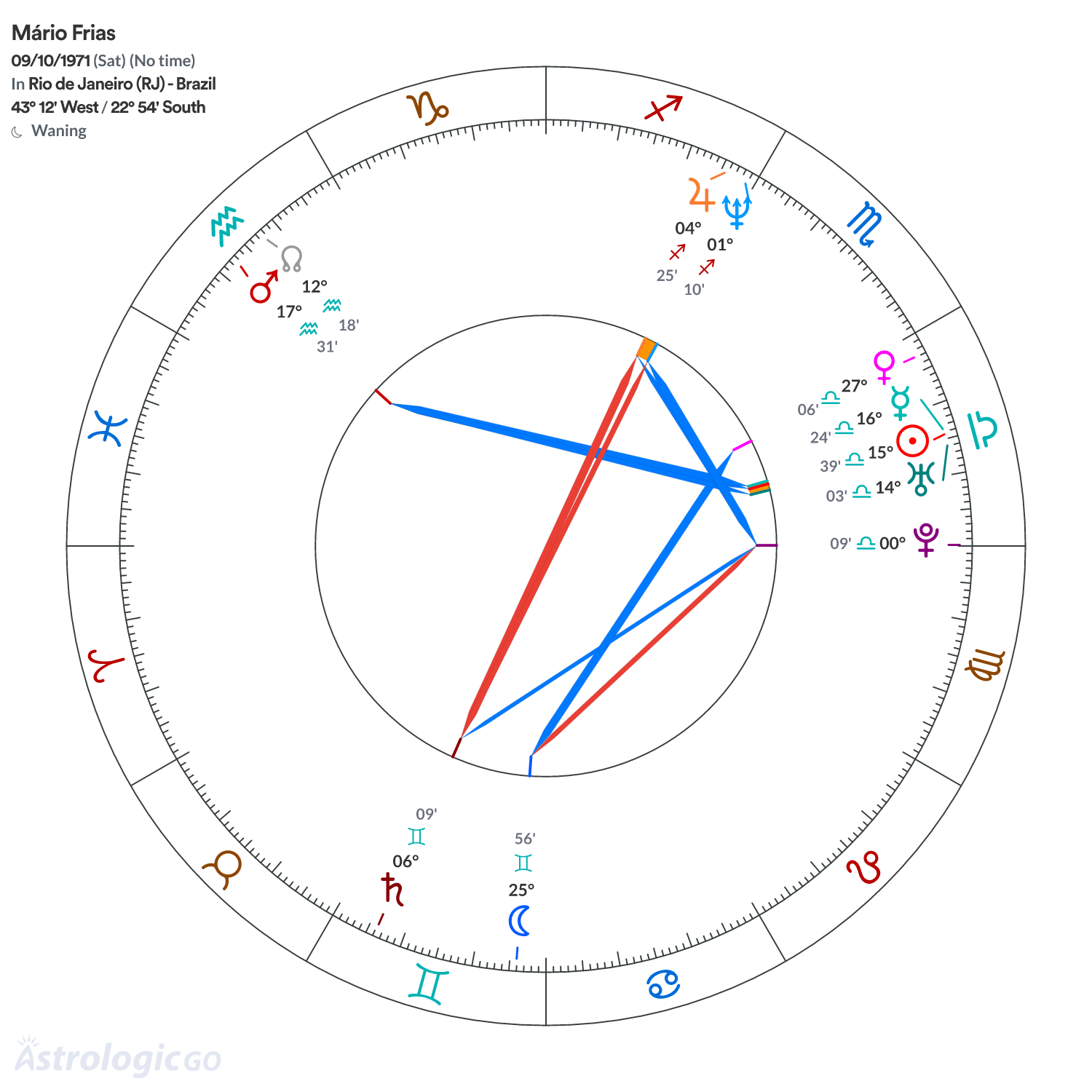 Mandala - Mário Frias