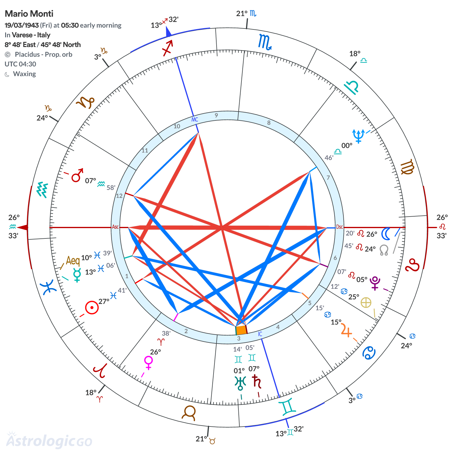 Mandala - Mario Monti