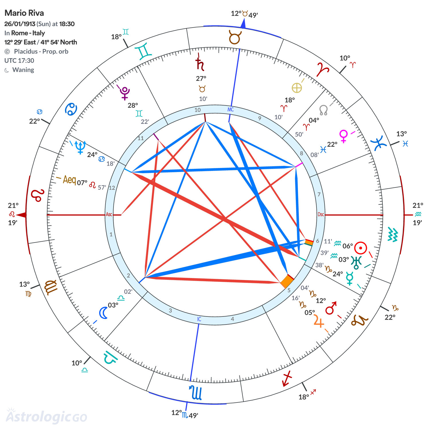 Mandala - Mario Riva