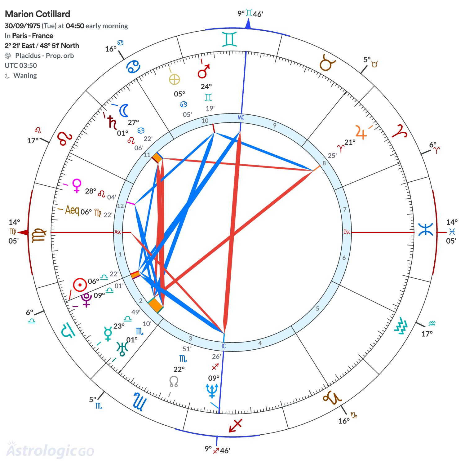 Mandala - Marion Cotillard
