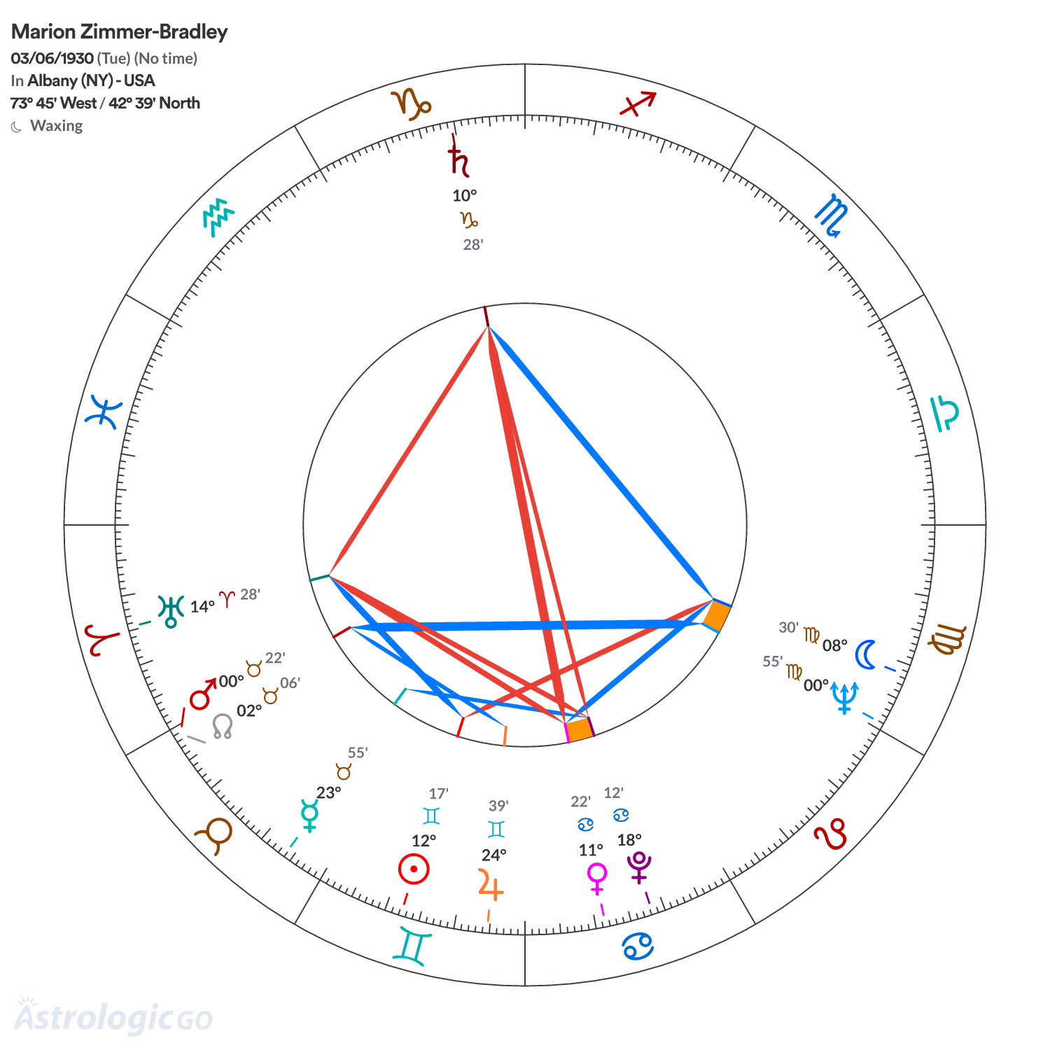 Mandala - Marion Zimmer-Bradley