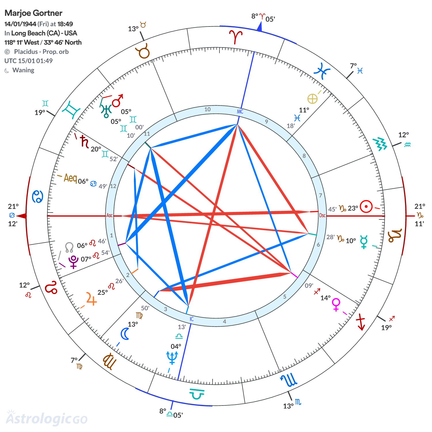 Mandala - Marjoe Gortner