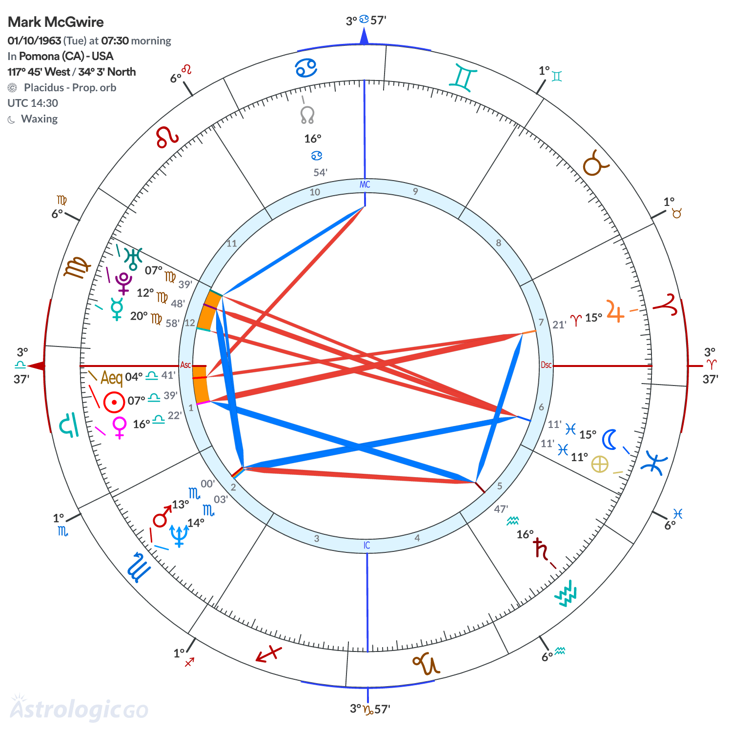 Mandala - Mark McGwire