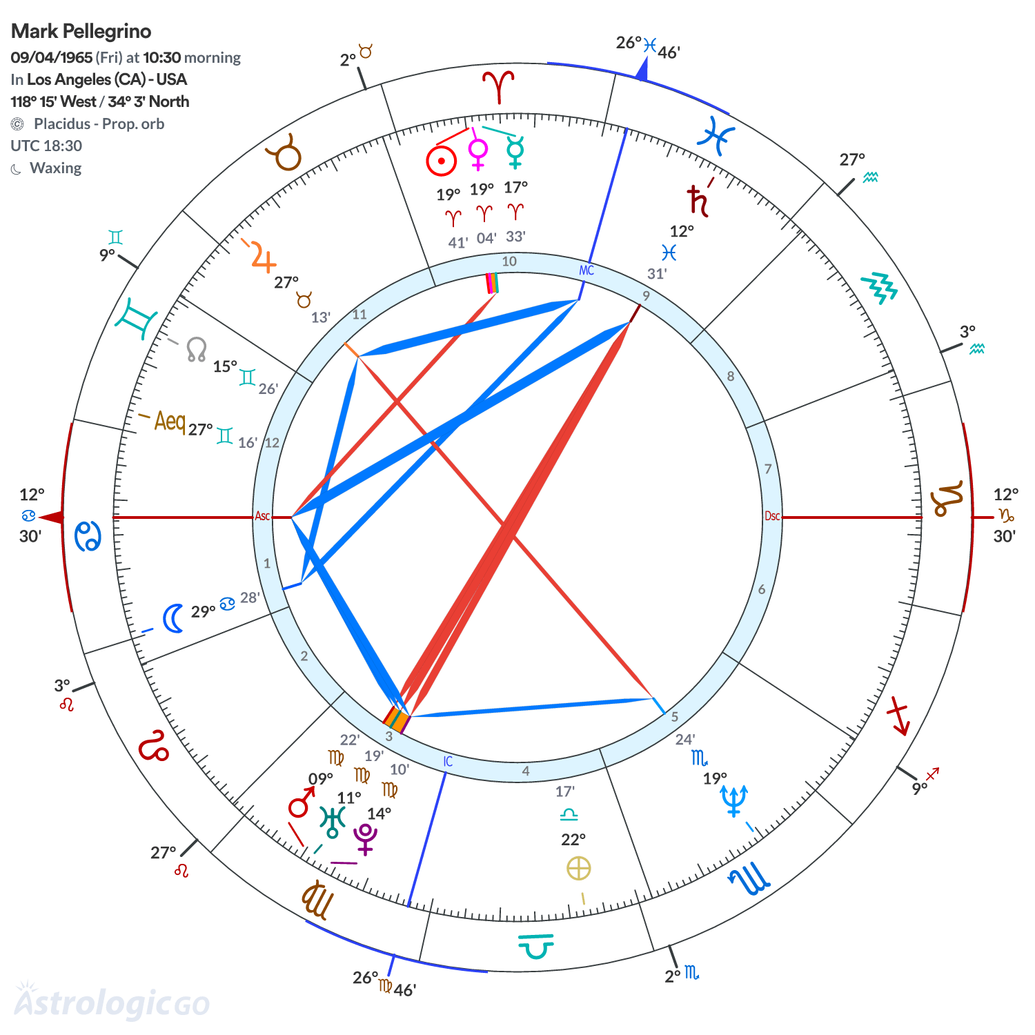 Mandala - Mark Pellegrino