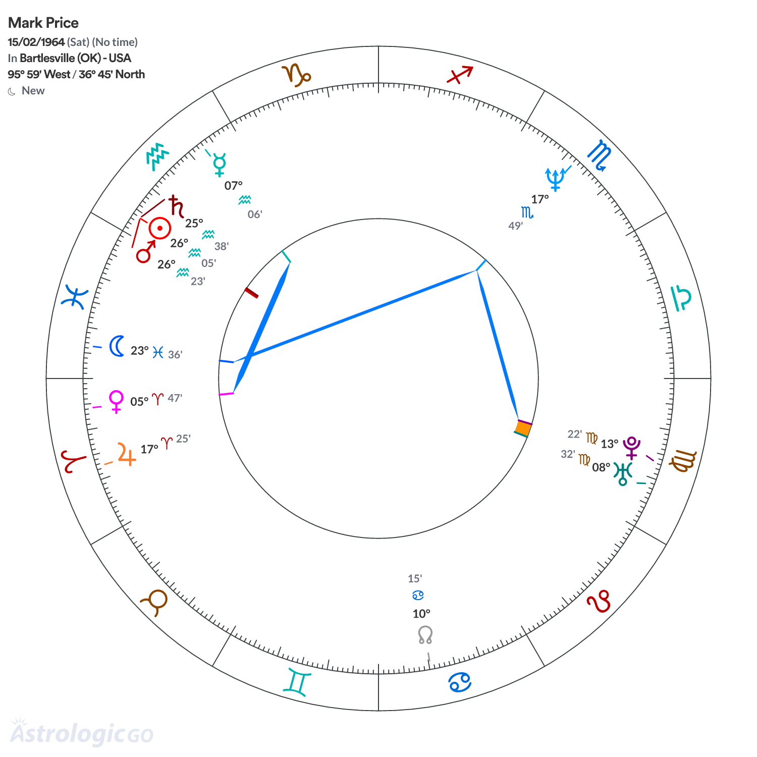 Mandala - Mark Price