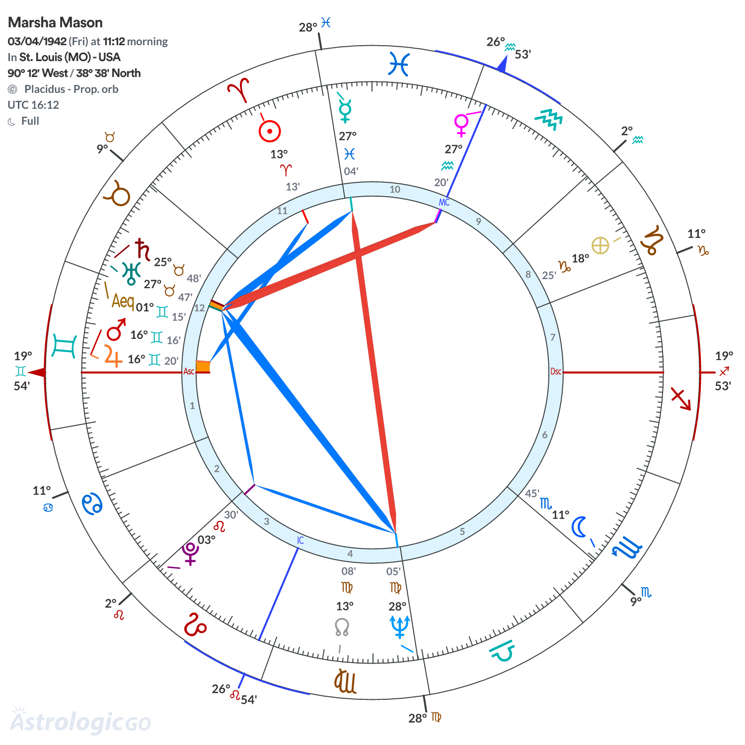 Mandala - Marsha Mason