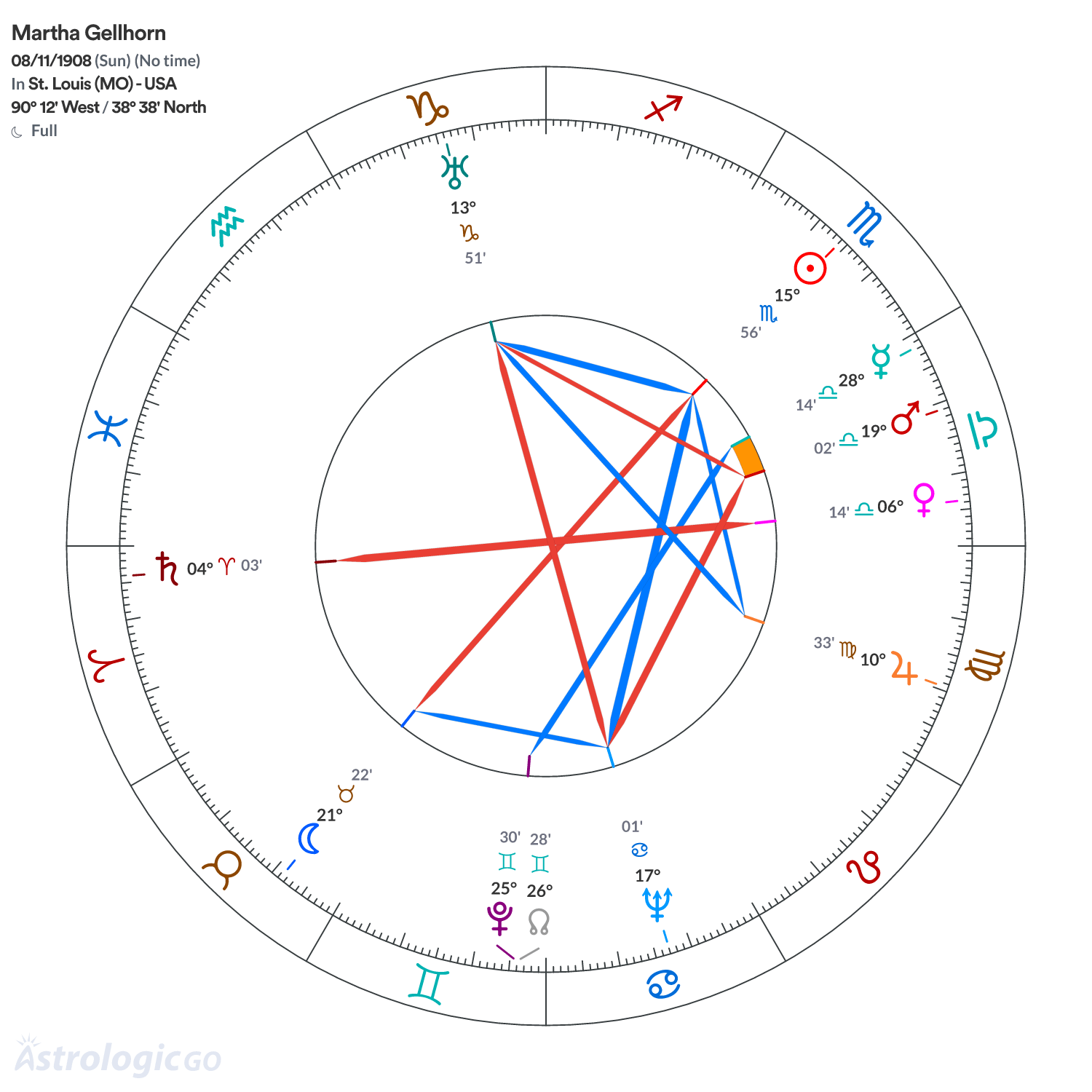 Mandala - Martha Gellhorn