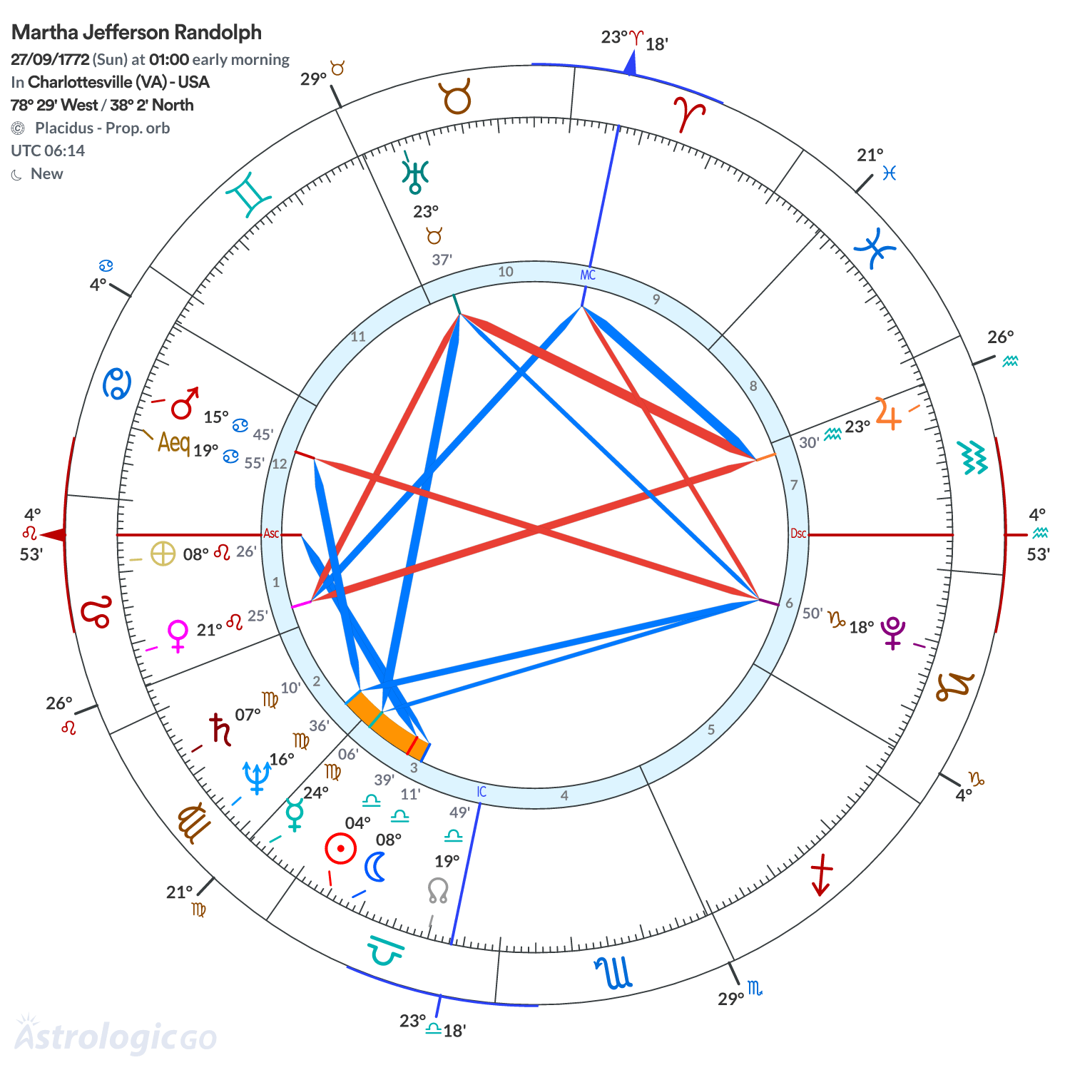 Mandala - Martha Jefferson Randolph