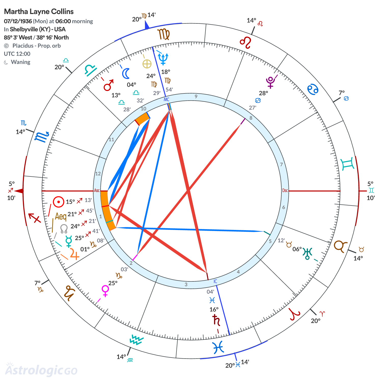Mandala - Martha Layne Collins