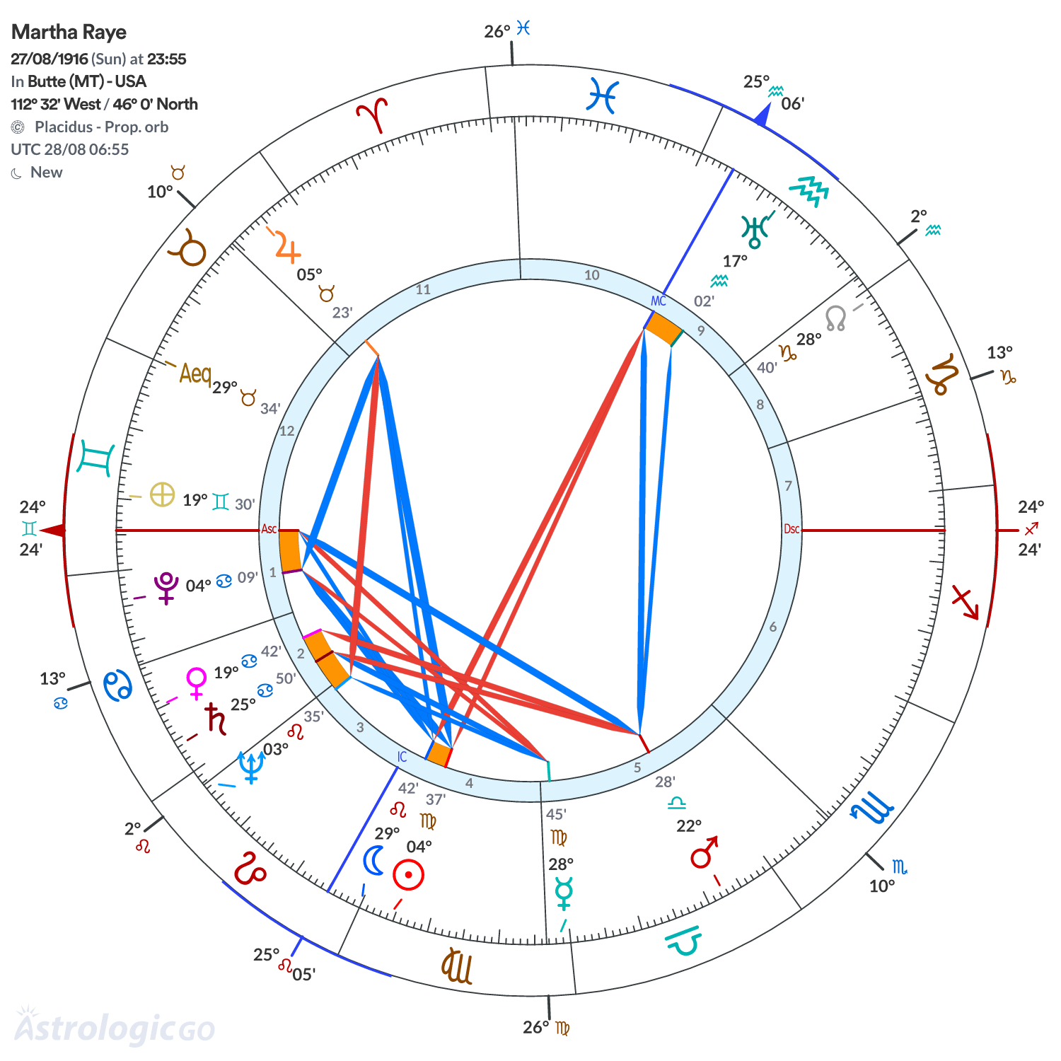 Mandala - Martha Raye
