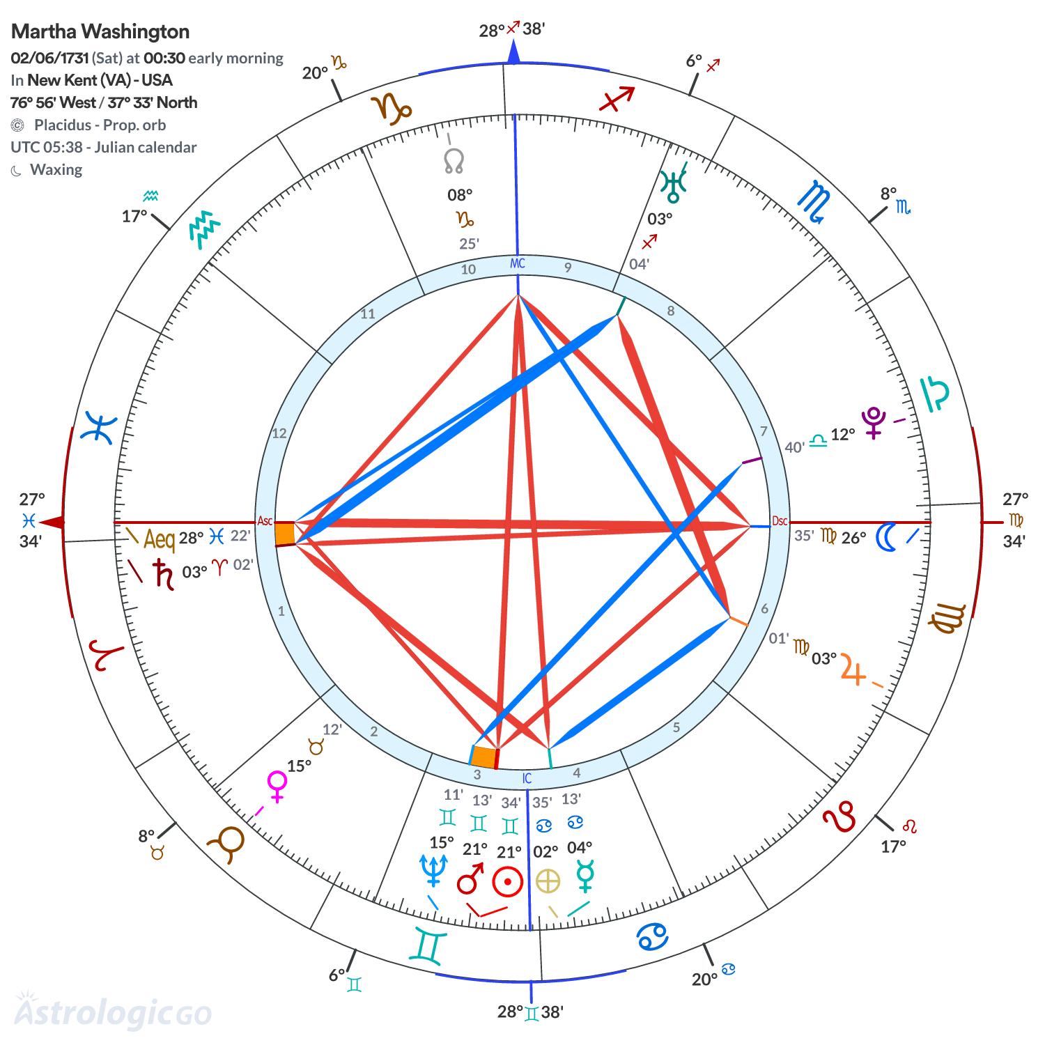 Mandala - Martha Washington