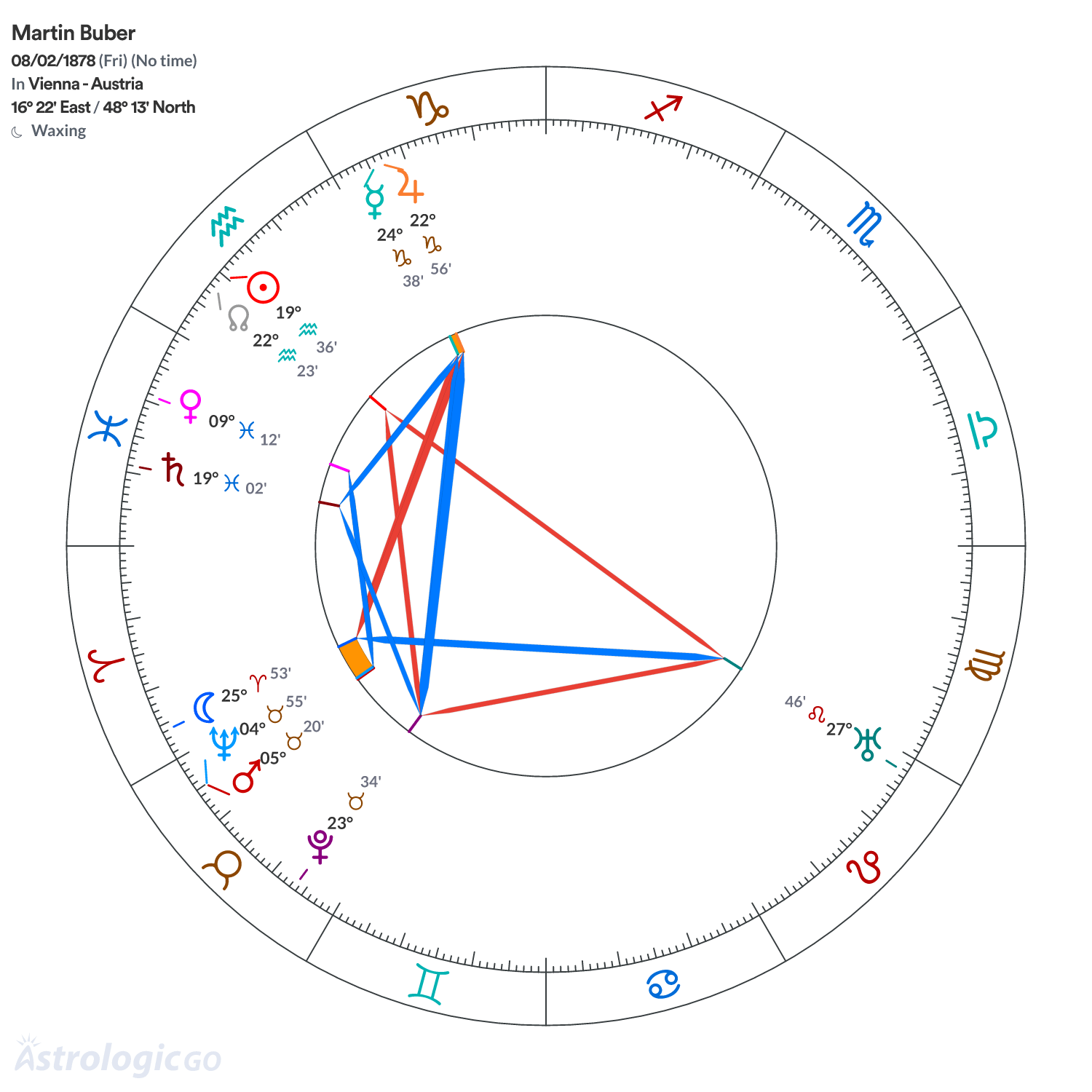 Mandala - Martin Buber