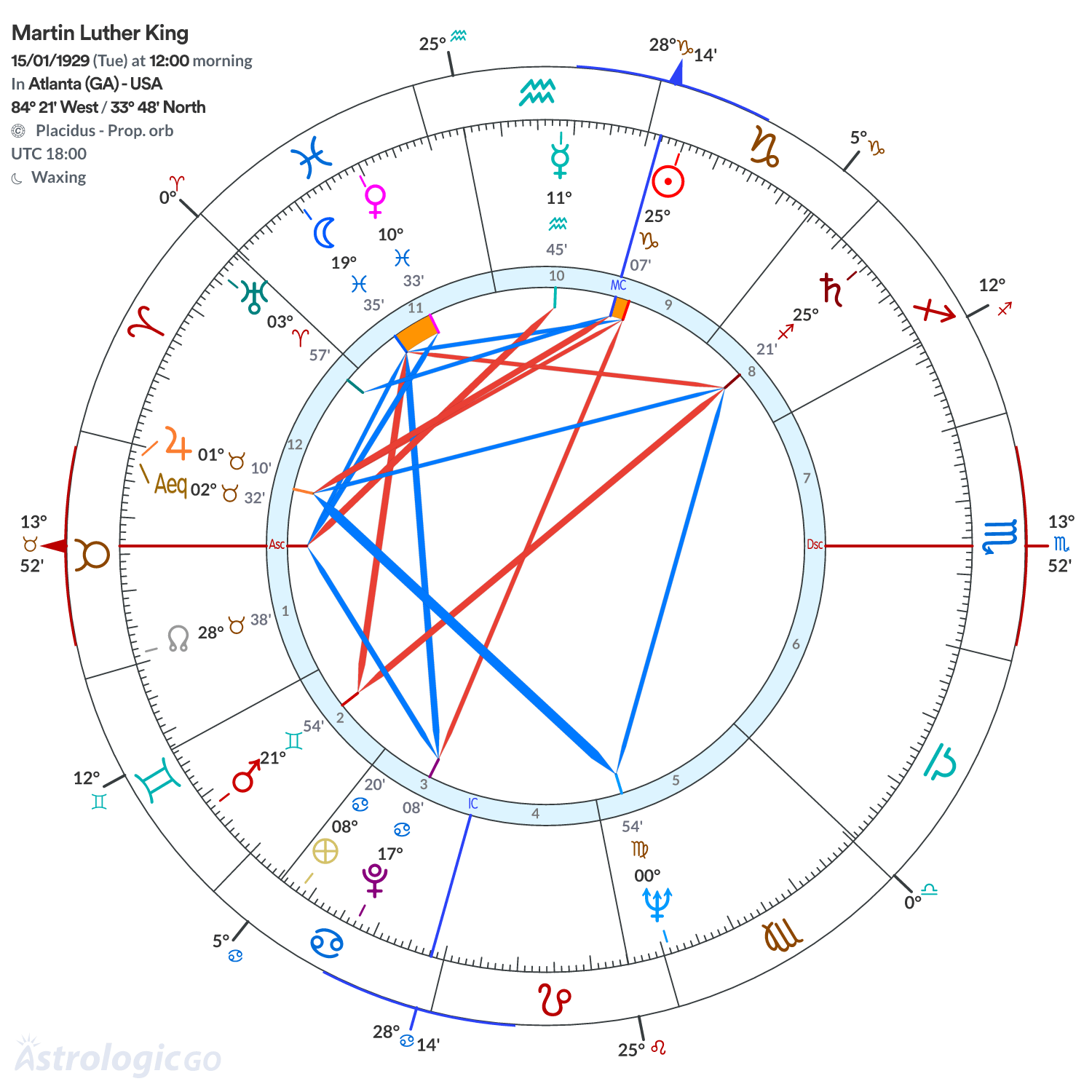 Mandala - Martin Luther King