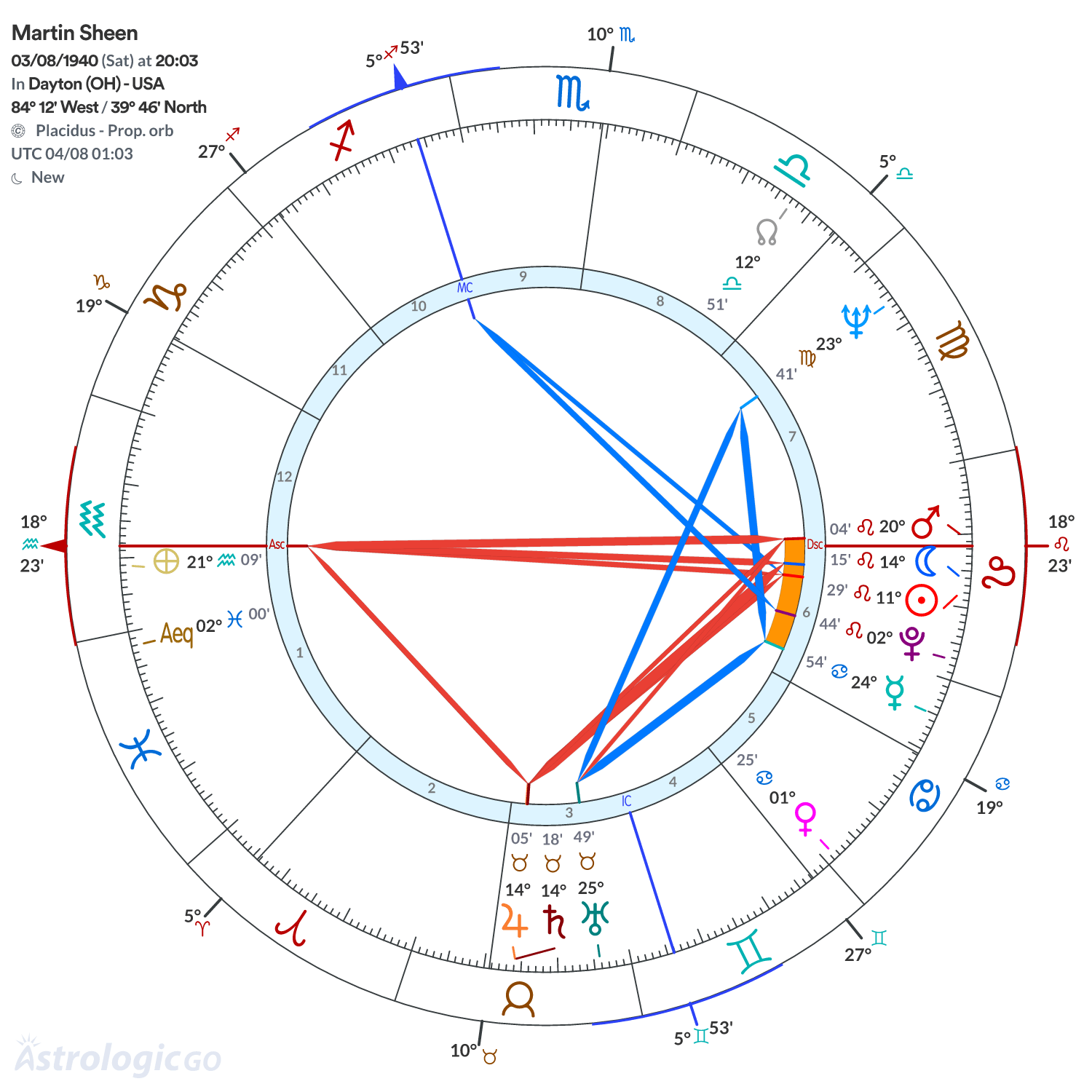 Mandala - Martin Sheen