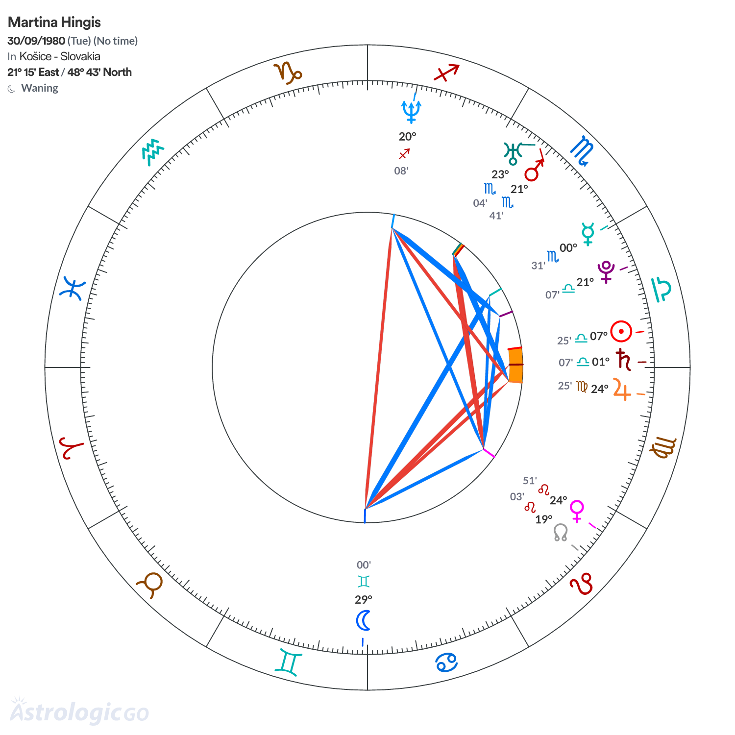 Mandala - Martina Hingis