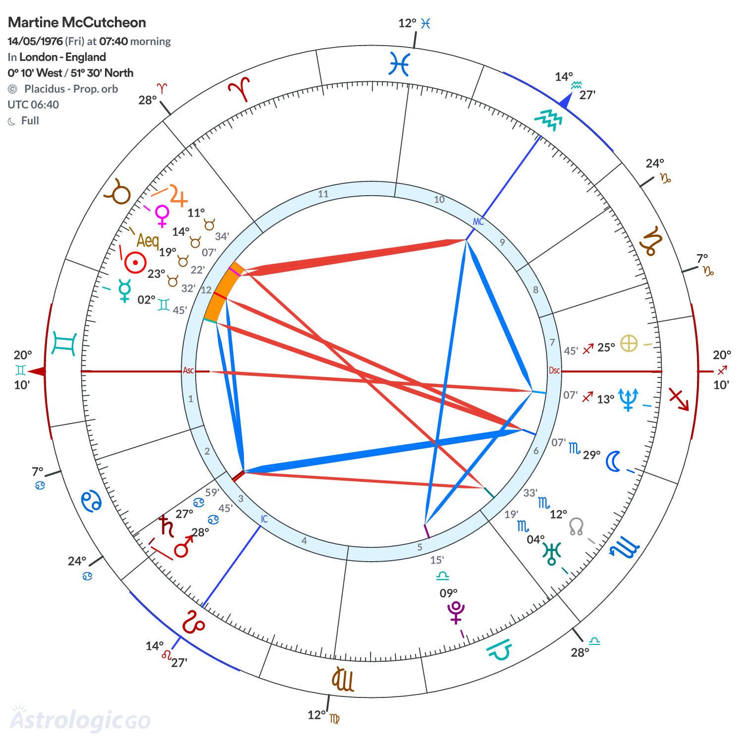 Mandala - Martine McCutcheon