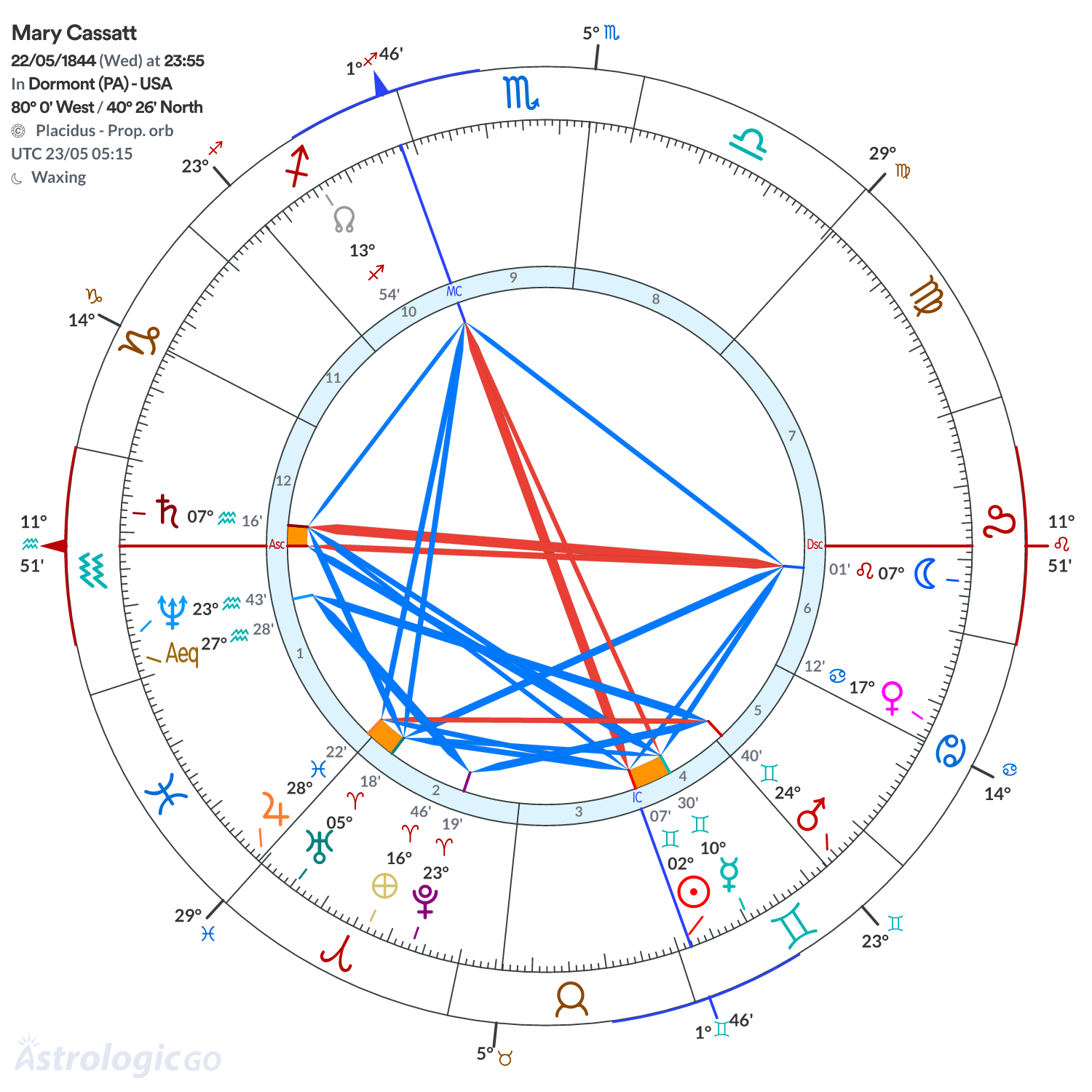Mandala - Mary Cassatt