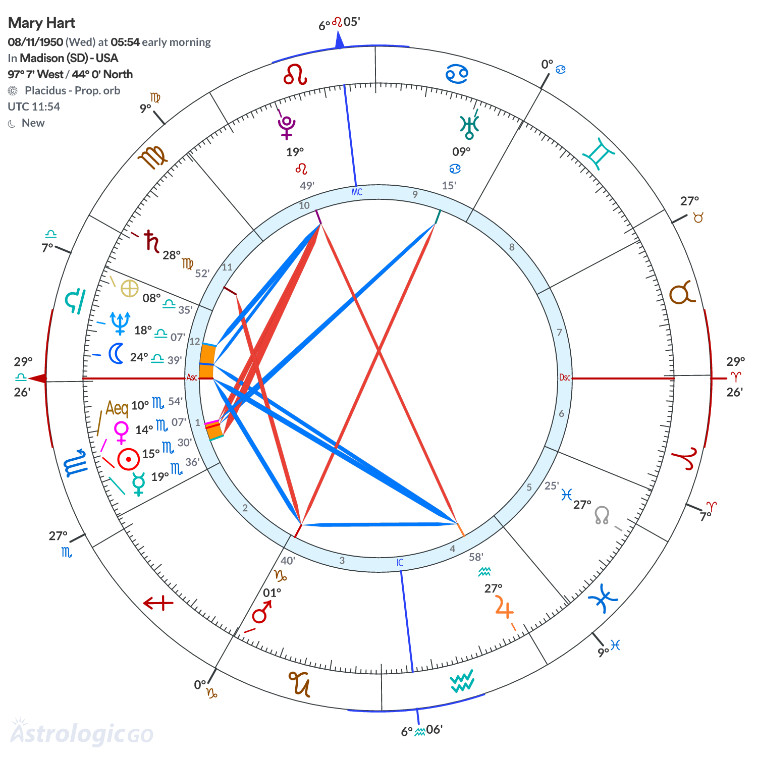 Mandala - Mary Hart
