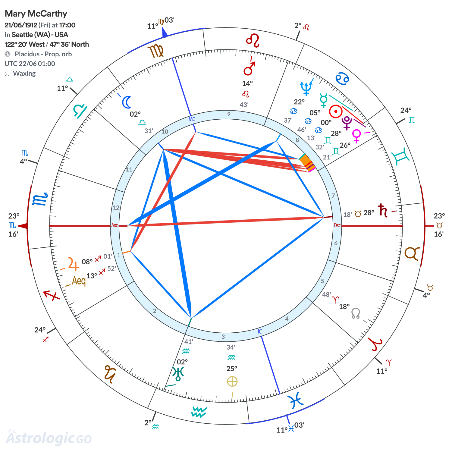 Mandala - Mary McCarthy