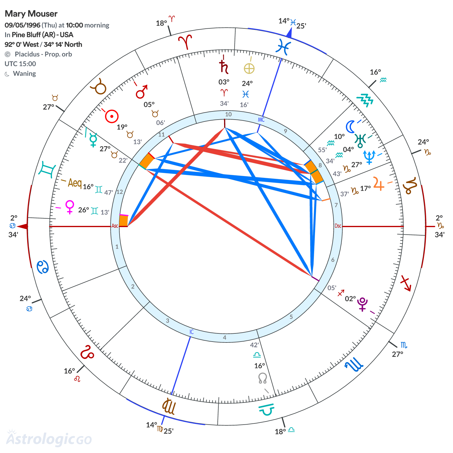 Mandala - Mary Mouser