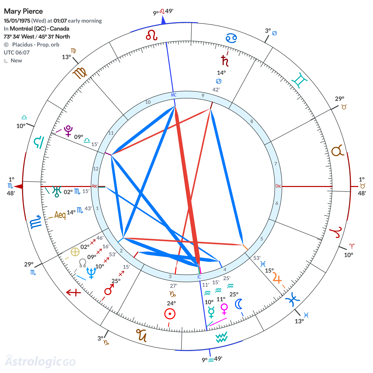 Mandala - Mary Pierce