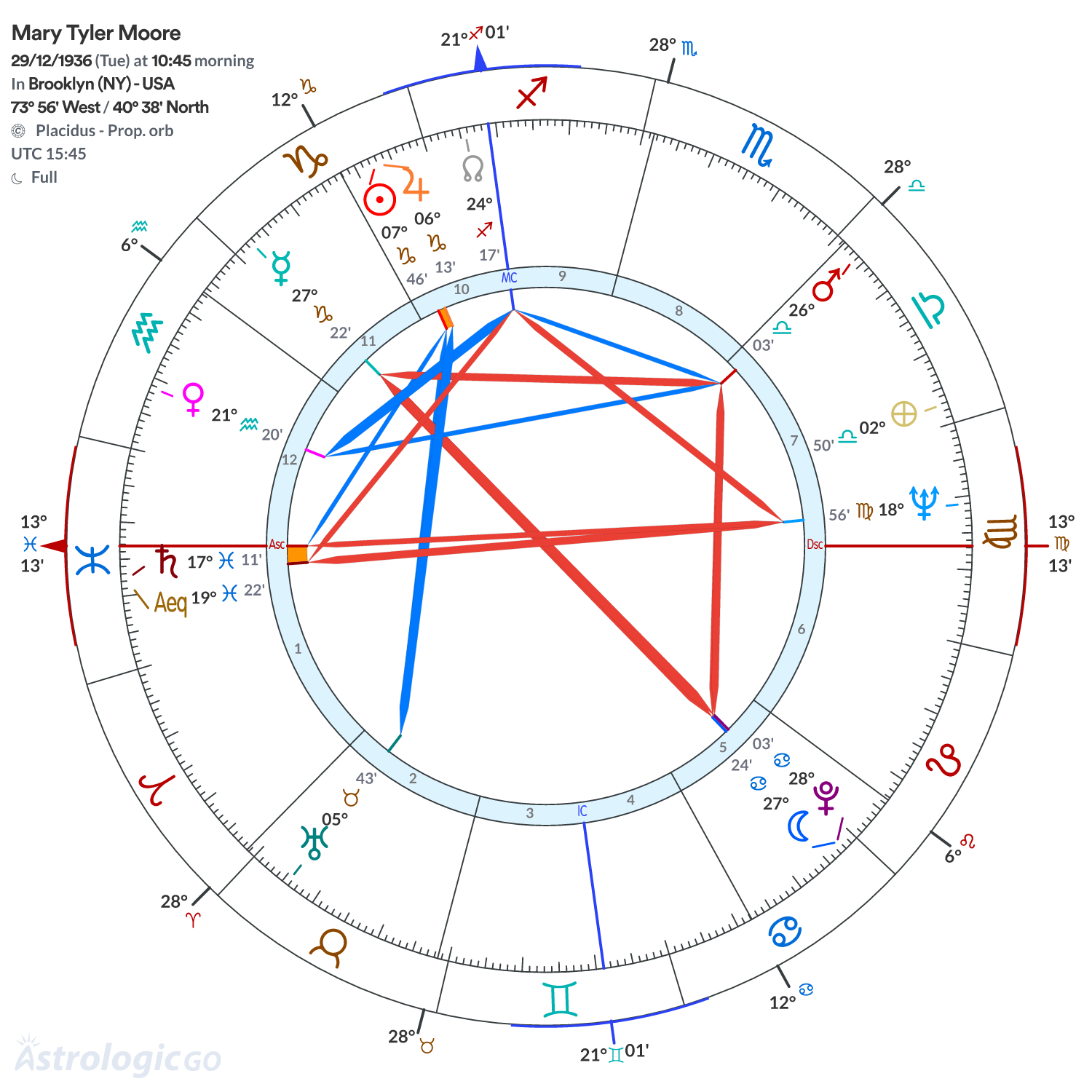 Mandala - Mary Tyler Moore