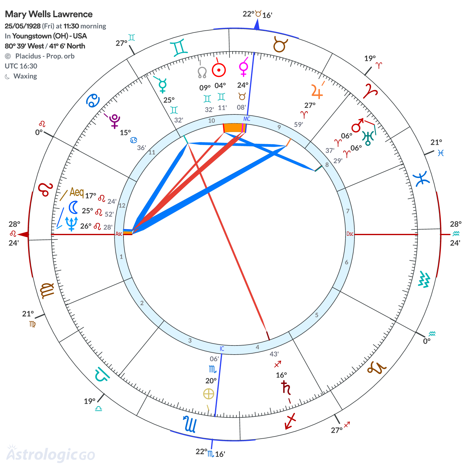 Mandala - Mary Wells Lawrence