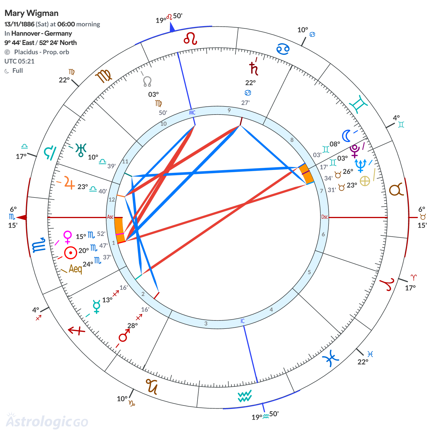 Mandala - Mary Wigman