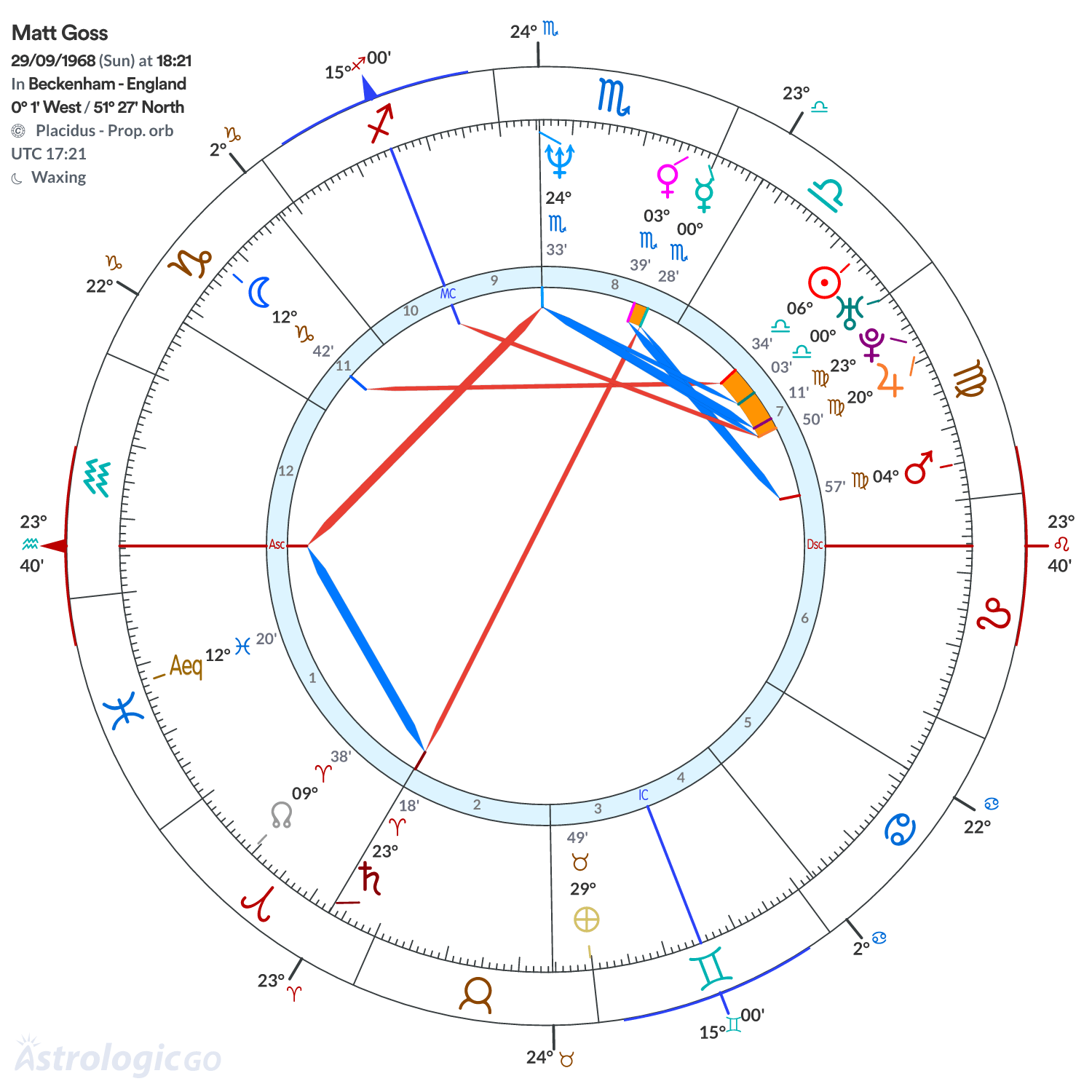 Mandala - Matt Goss