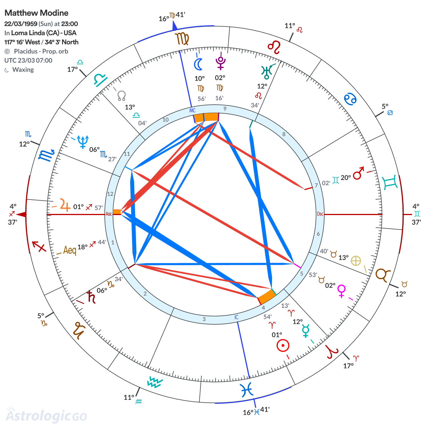 Mandala - Matthew Modine
