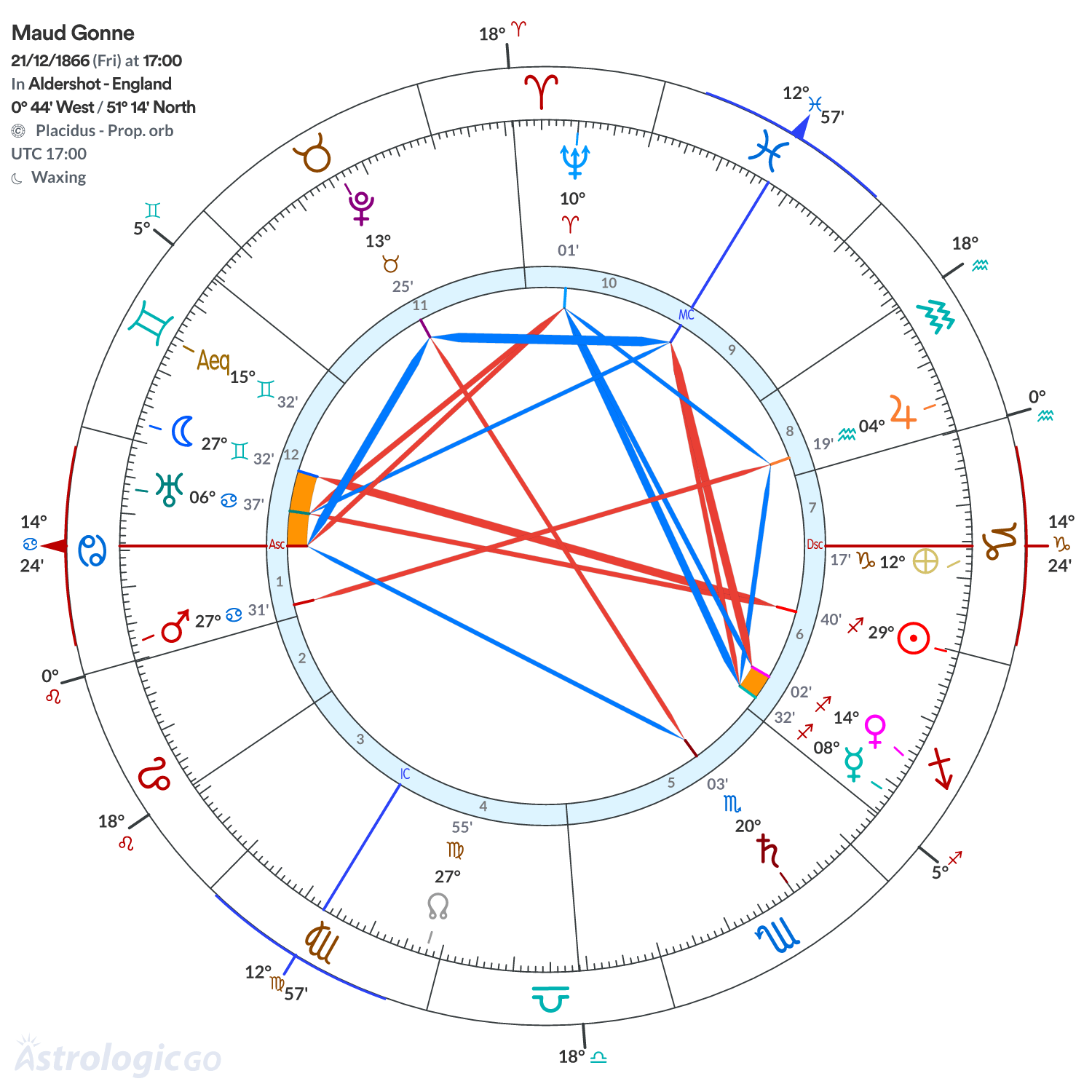 Mandala - Maud Gonne