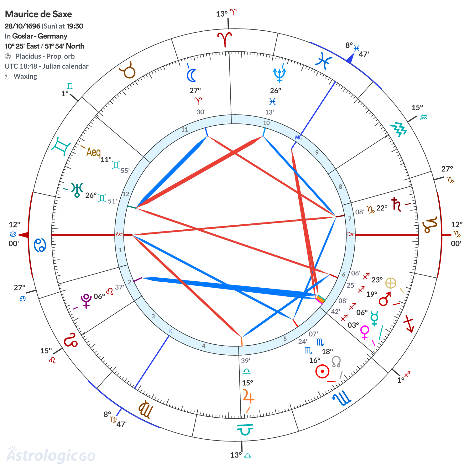 Mandala - Maurice de Saxe