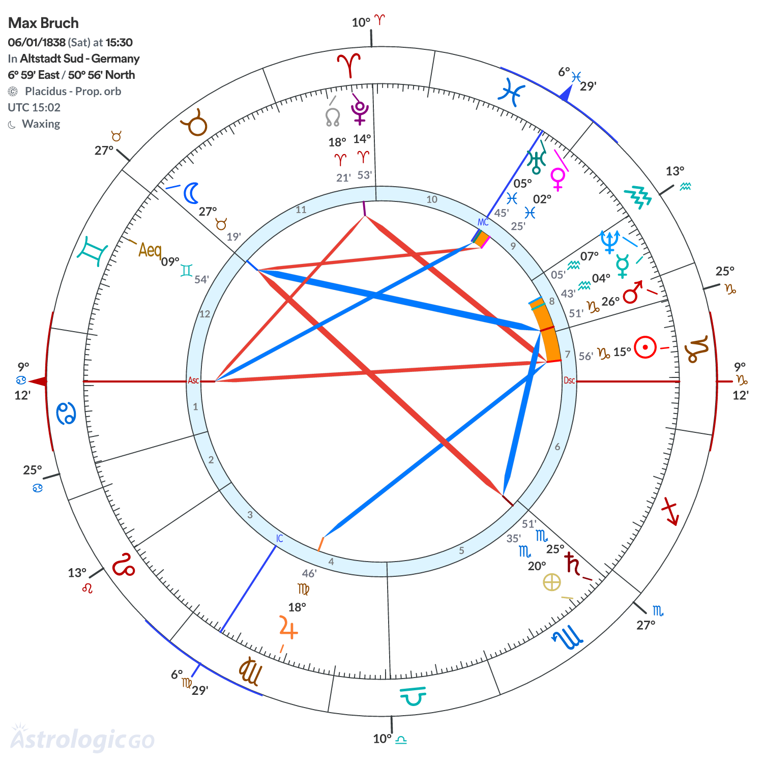 Mandala - Max Bruch