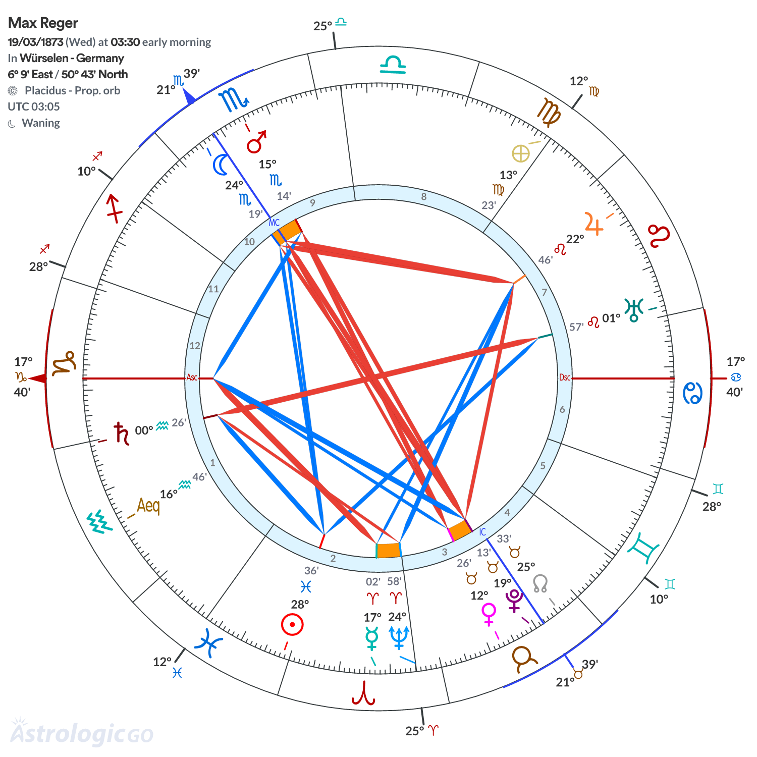 Mandala - Max Reger