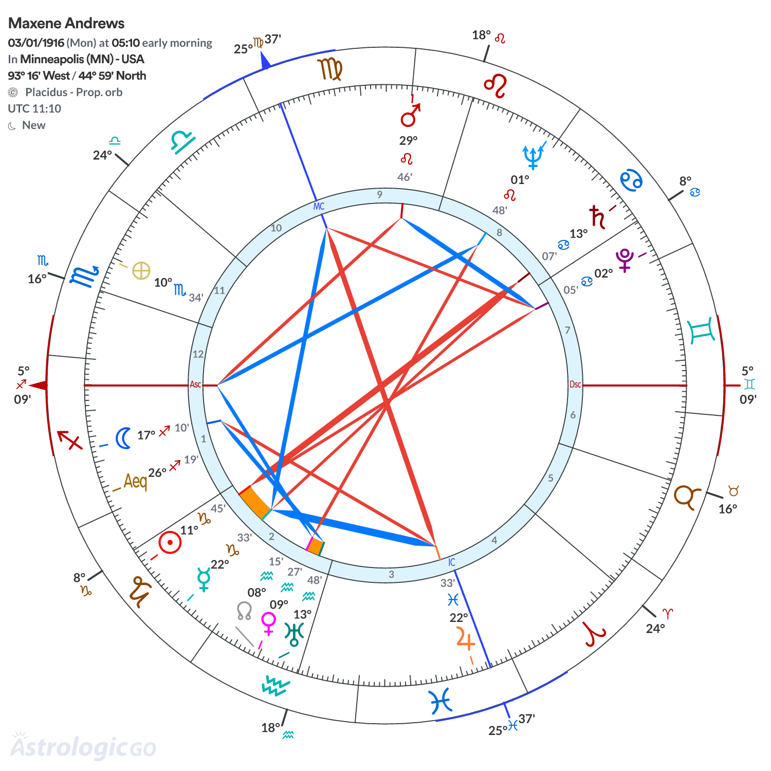Mandala - Maxene Andrews