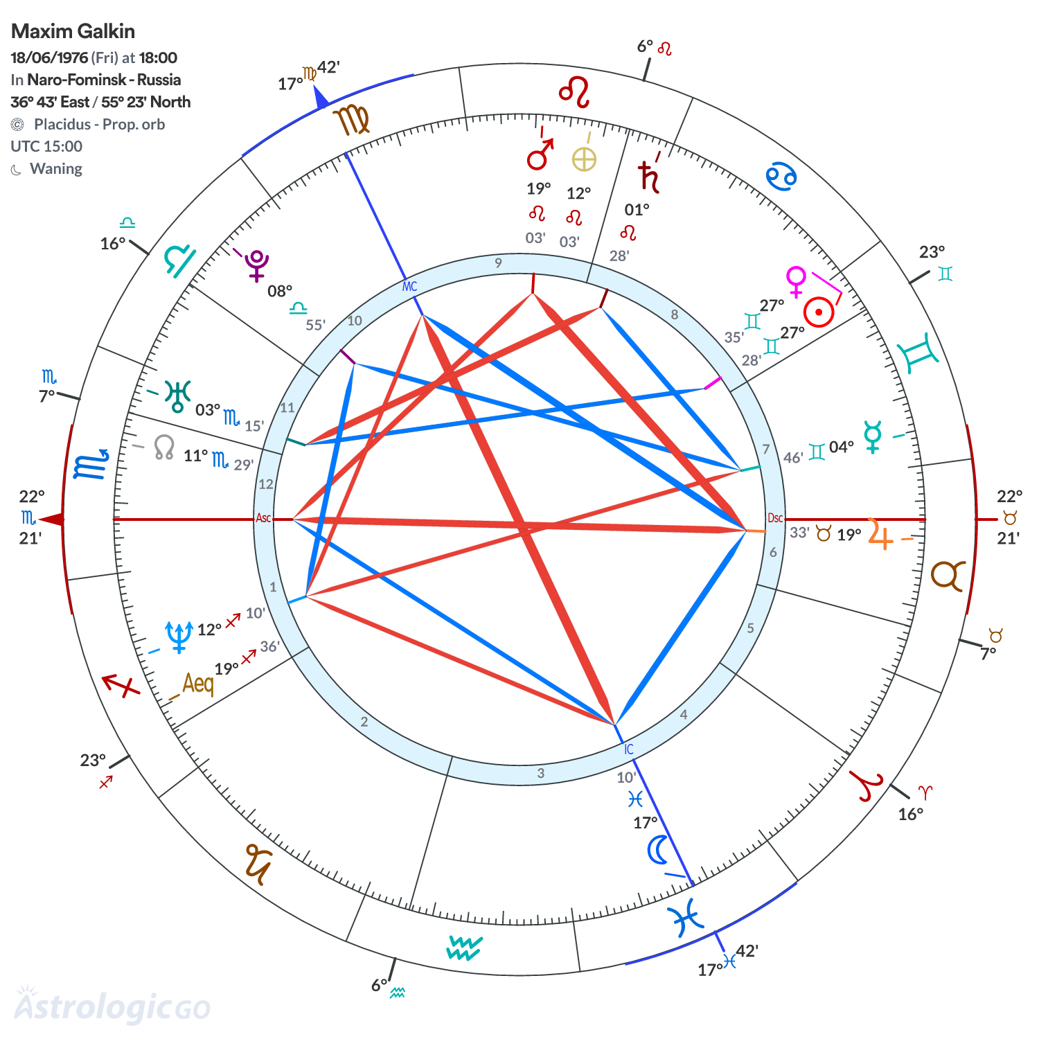 Mandala - Maxim Galkin