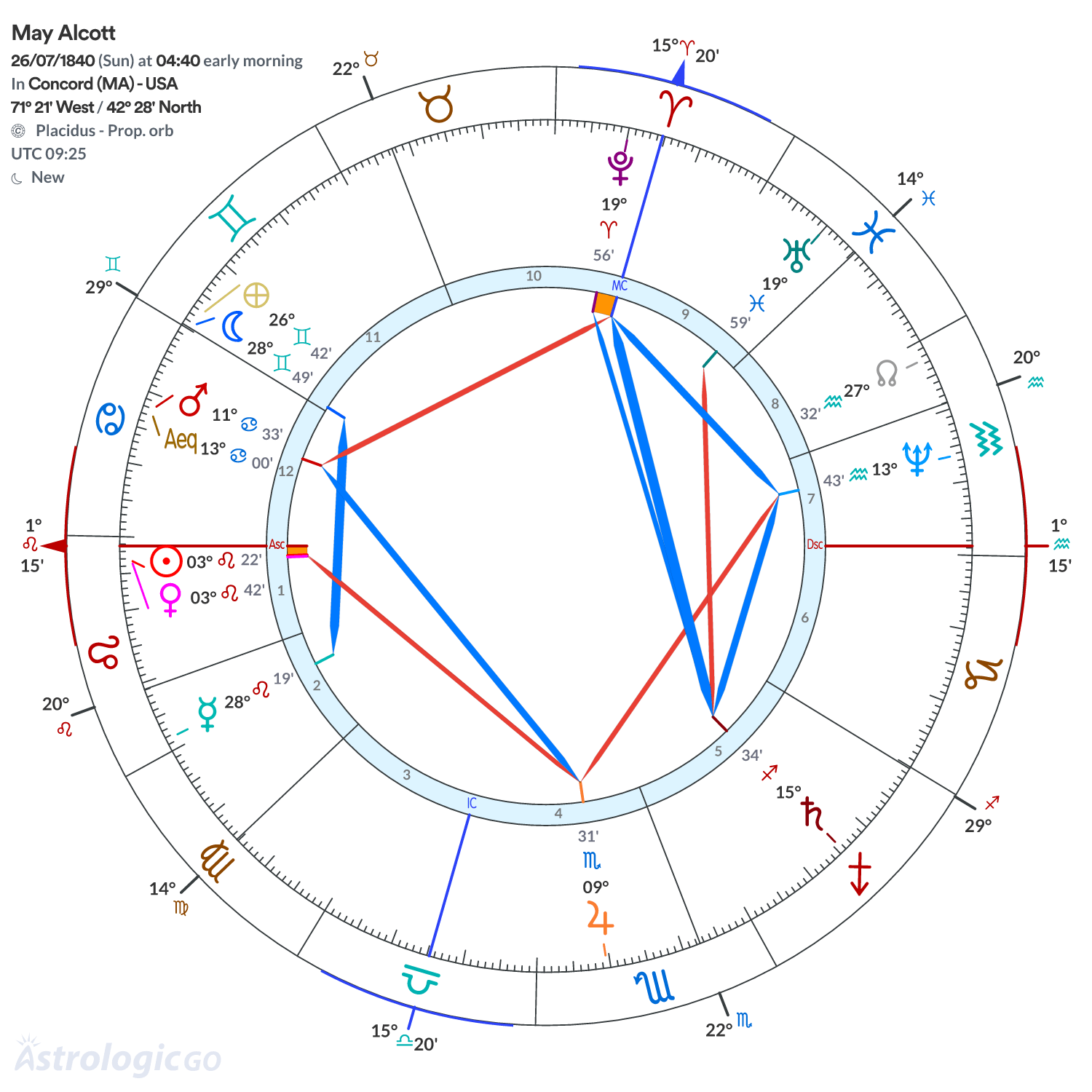 Mandala - May Alcott