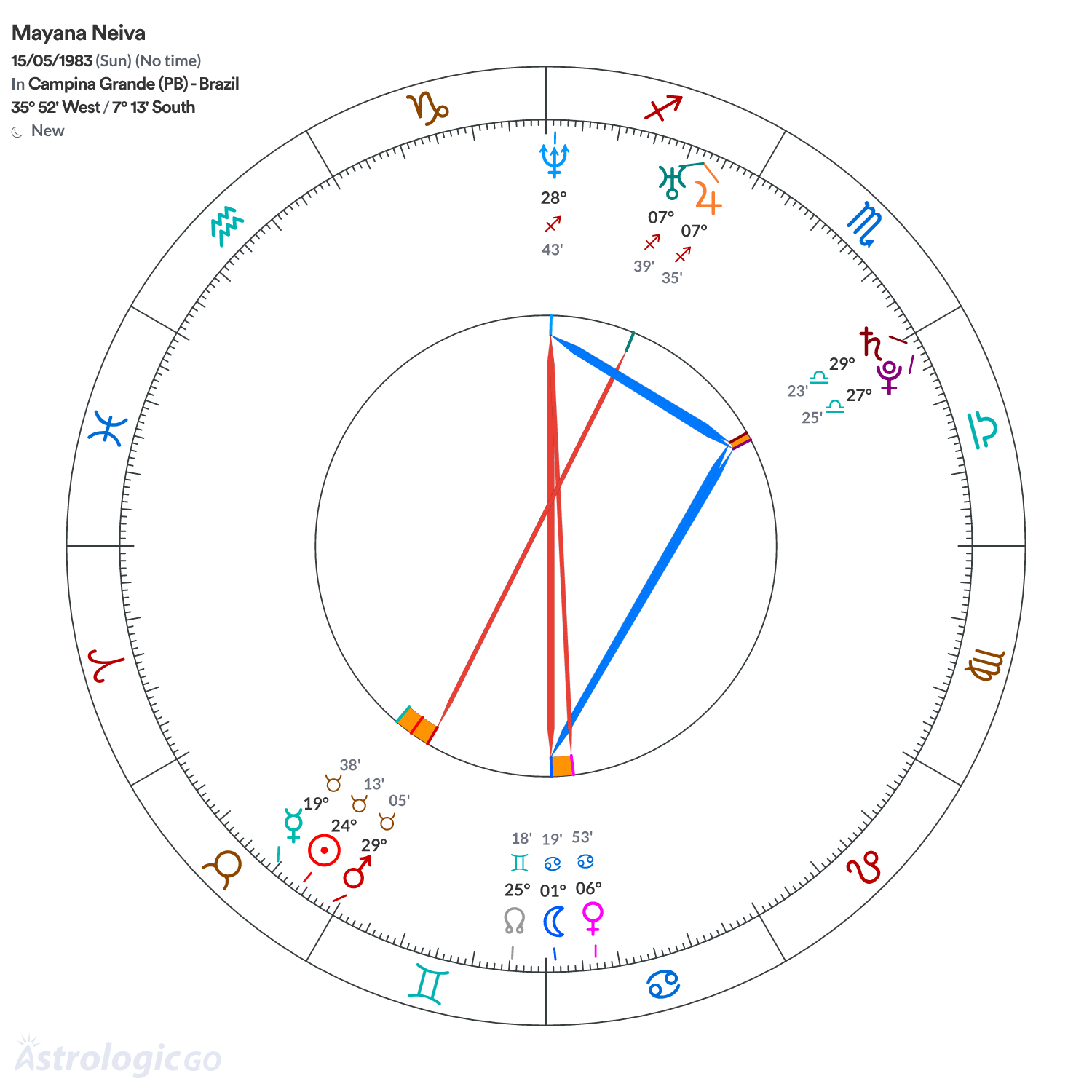 Mandala - Mayana Neiva