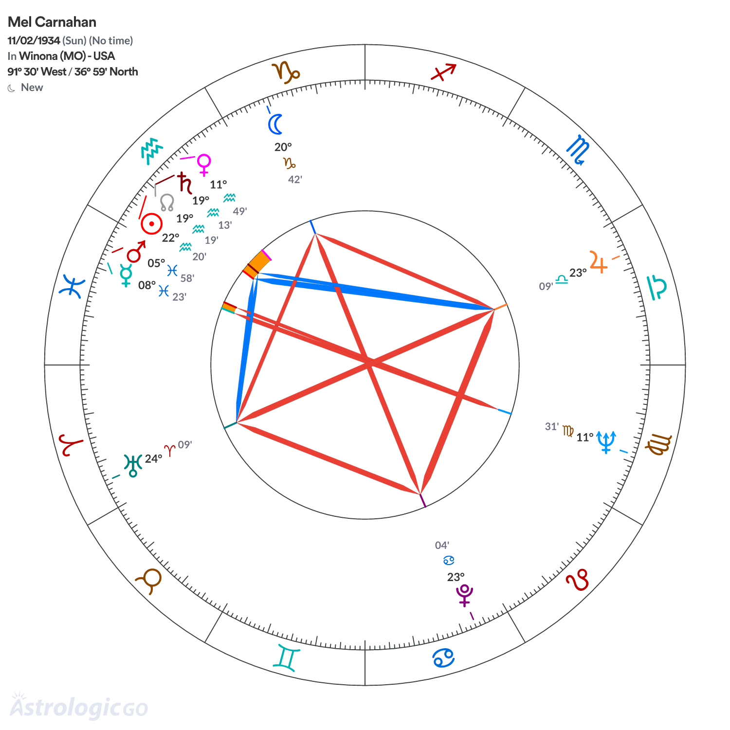 Mandala - Mel Carnahan